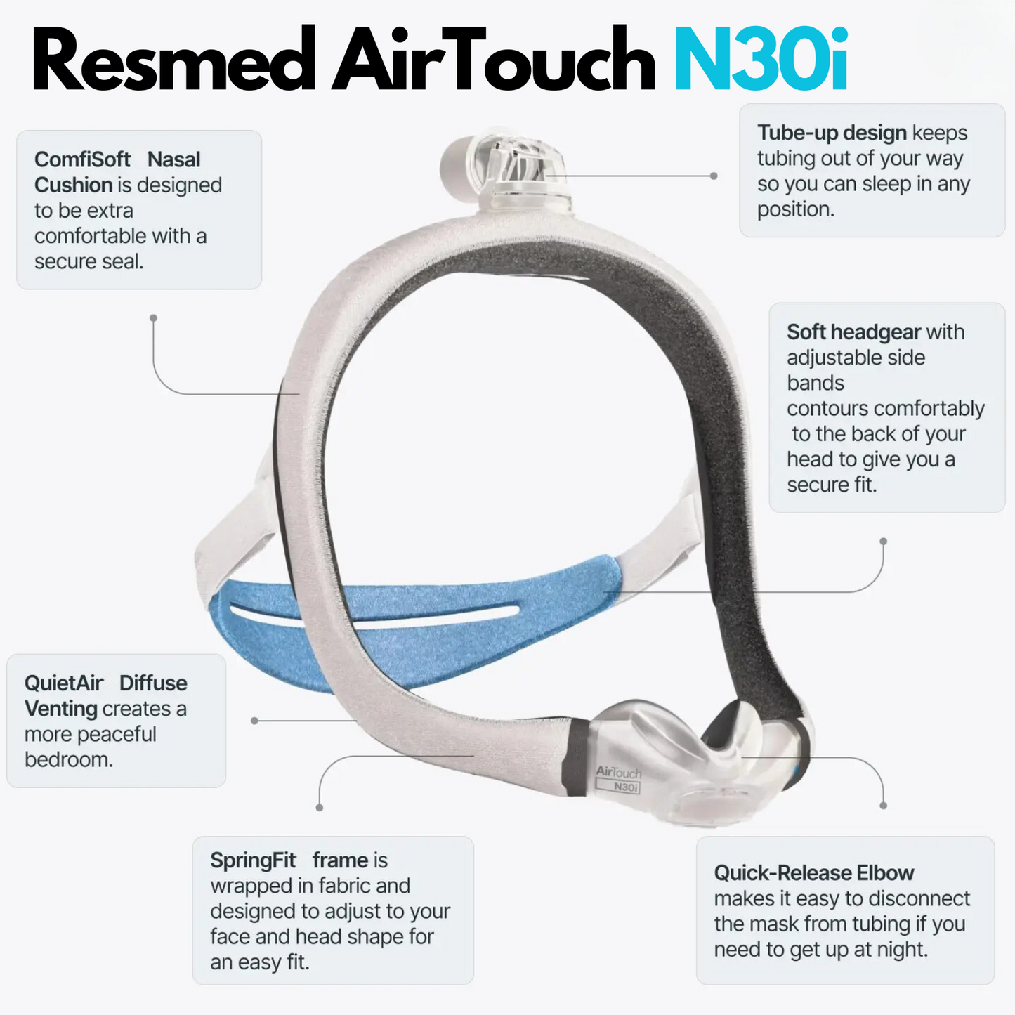 Resmed AirTouch N30i Standard Starter Pack - Reference: 62300-Bundle